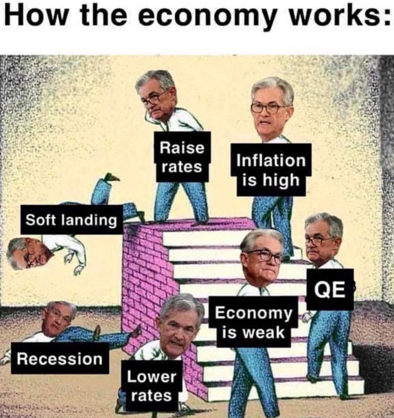 How the economy works... An over-simplistic but accurate chart