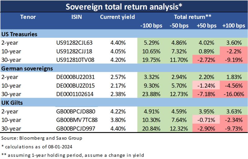 Total return bond analysis update