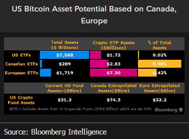 BlackRock may break the first-day flow record with a possible $2 billion asset injection on the first day of trading for its US spot Bitcoin ETF
