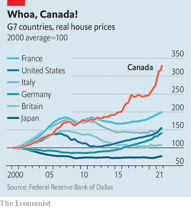 Why are homes so expensive in Canada?
