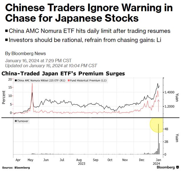 China stocks cbear market continues unabated
