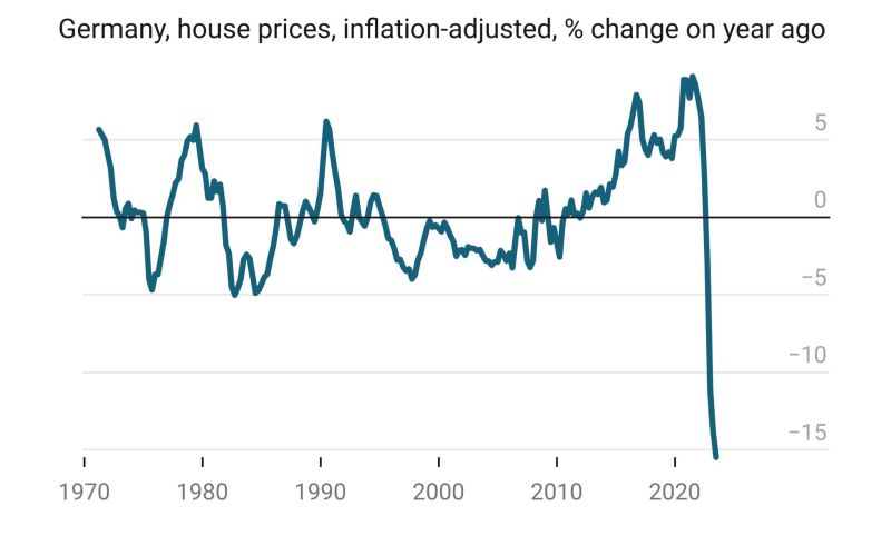 Real estate as inflation protection in one chart, updated
