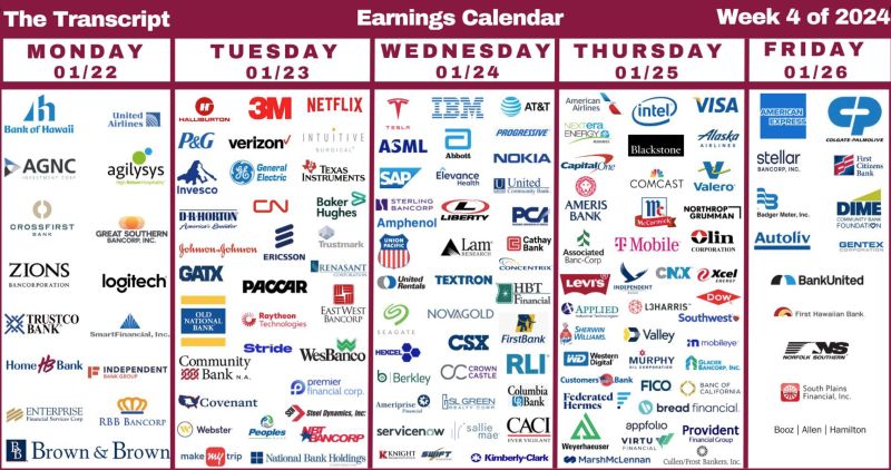 US earnings: things get fun starting this week