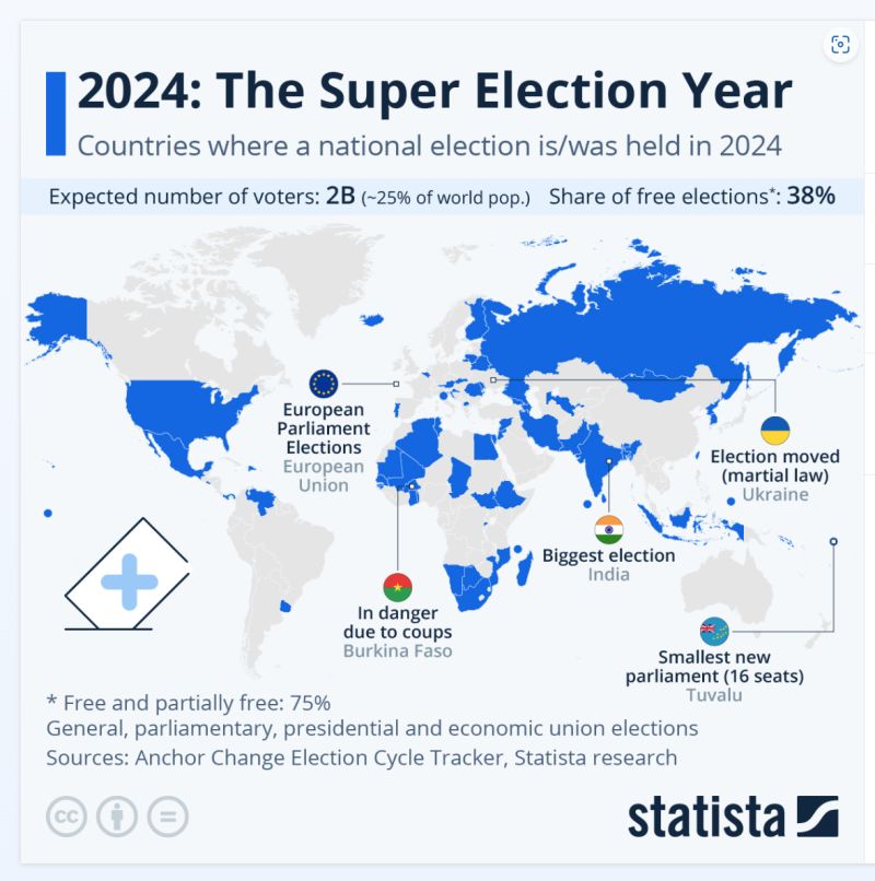 THE SUPER ELECTION YEAR: 2024 is seeing national elections in more than 60 countries worldwide