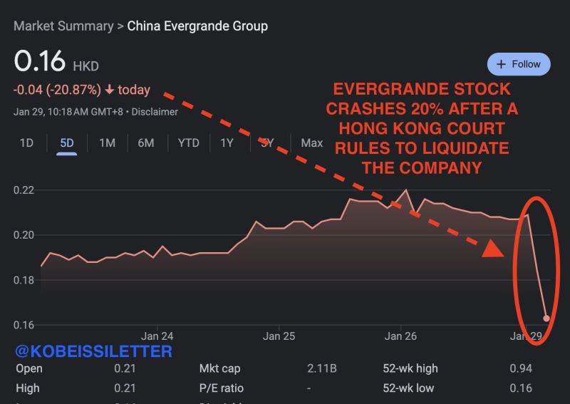 A Hong Kong court has ruled that Evergrande, China's largest real estate developer, must be liquidated