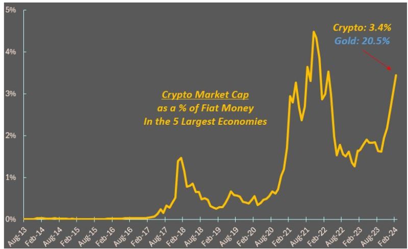 Interesting chart by TheMacroCompass.com