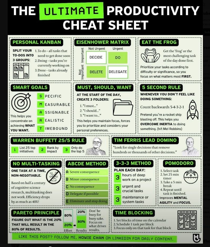 The Ultimate Productivity Cheat Sheet