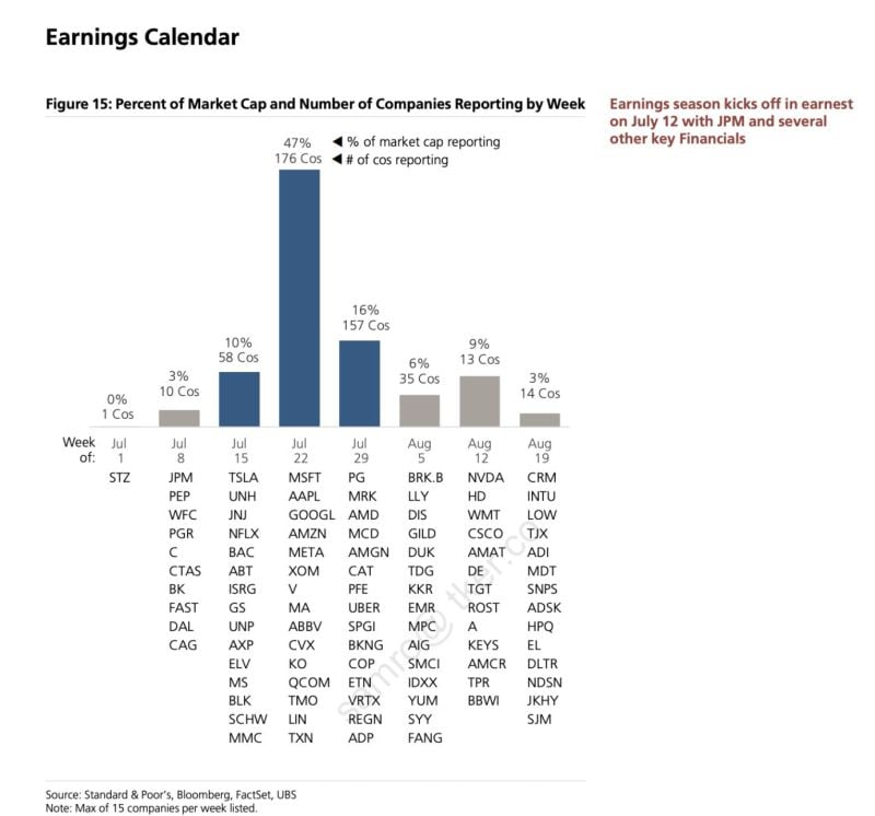 Q2 US earnings calendar by The Transcript
