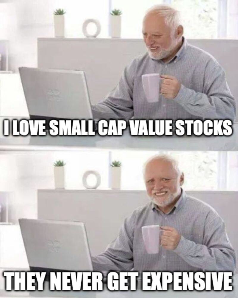 A remainder that US small caps have been lagging meaningfully during the current bull market