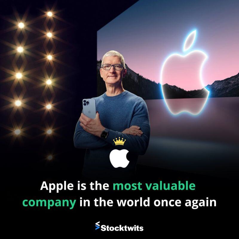 BREAKING 🚨 $AAPL is the most valuable company in the world once again Stock is up…