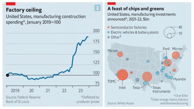 US manufacturing mega-boom in 2 images