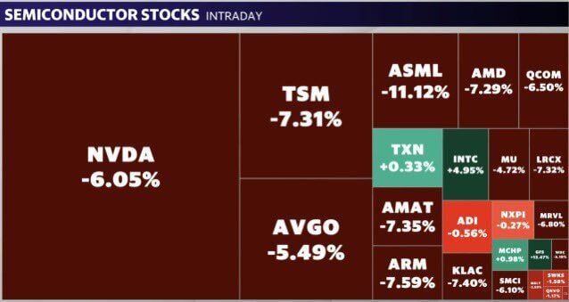 Global chip stocks from Nvidia to ASML fall on geopolitics, Trump comments.