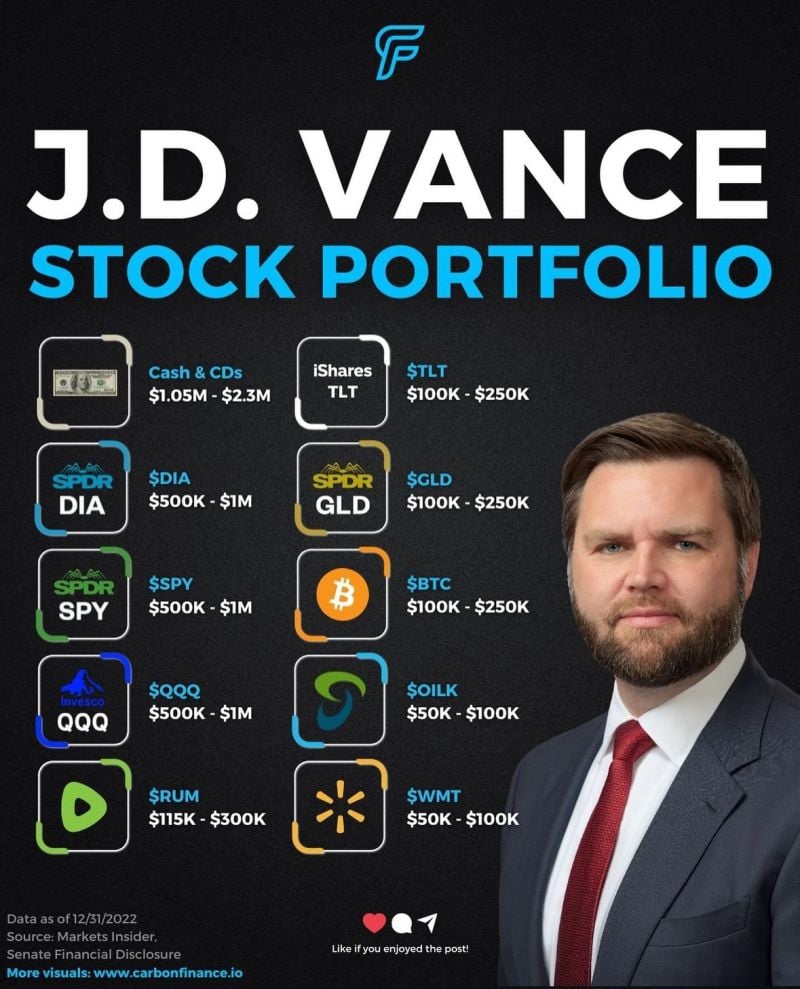 Here’s what JD Vance’s portfolio looks like