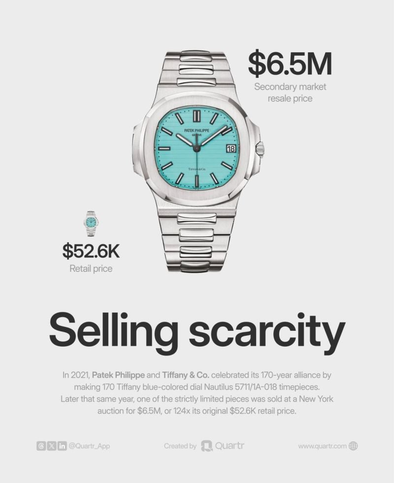 Selling scarcity as illustrated by Quartr.