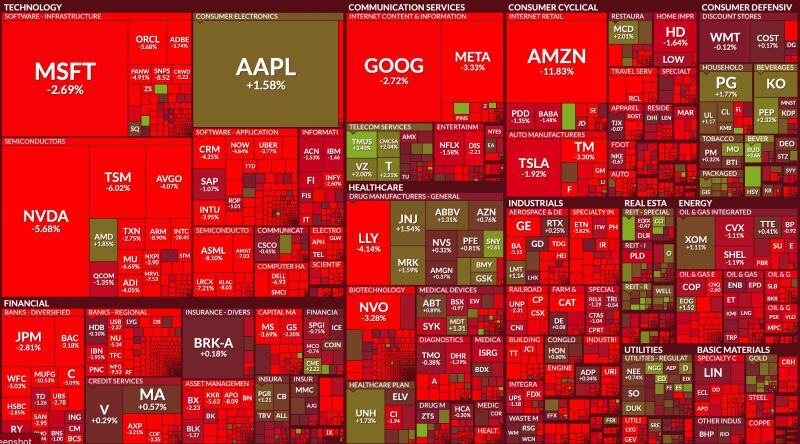 JUST IN: Over $2.9 trillion has been wiped out from major indices and stocks this morning due to growing fears of a global recession.