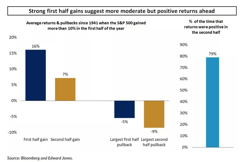 Even as volatility is picking up, the bull market could stay intact.