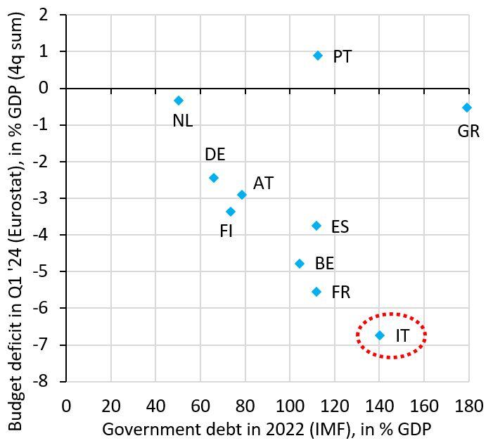 Why the ECB should keep interest rates at the lowest level possible explained in one chart