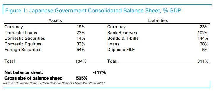 Deutsche Bank: 