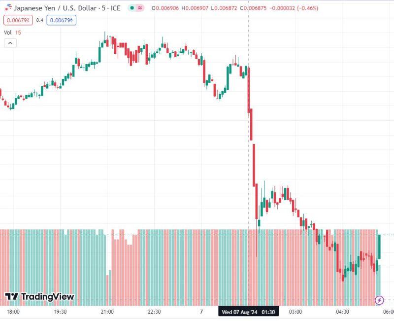 BREAKING: Is the BoJ capitulating?