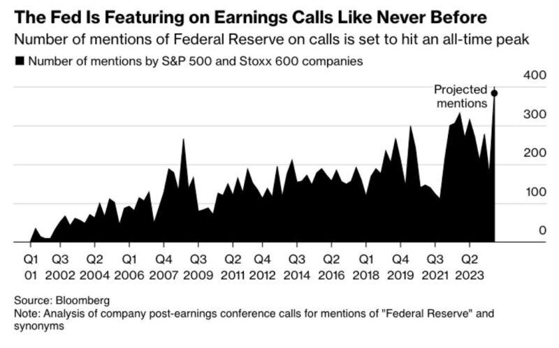 It seems that many companies are in desperate need for rate cuts...