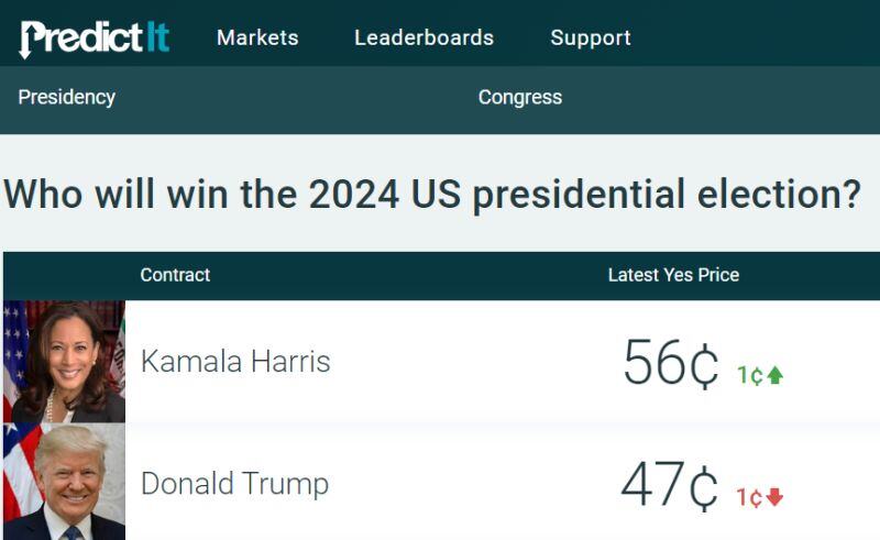 A tectonic shift in Predict Presidential elections odds