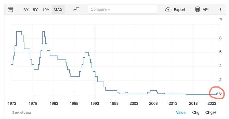 This is what triggered a global-scale sell-off of every major asset class...