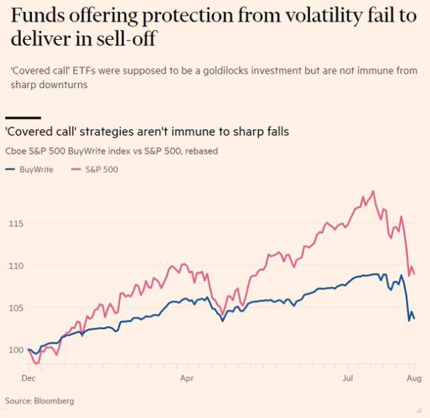 There is no free lunch in finance