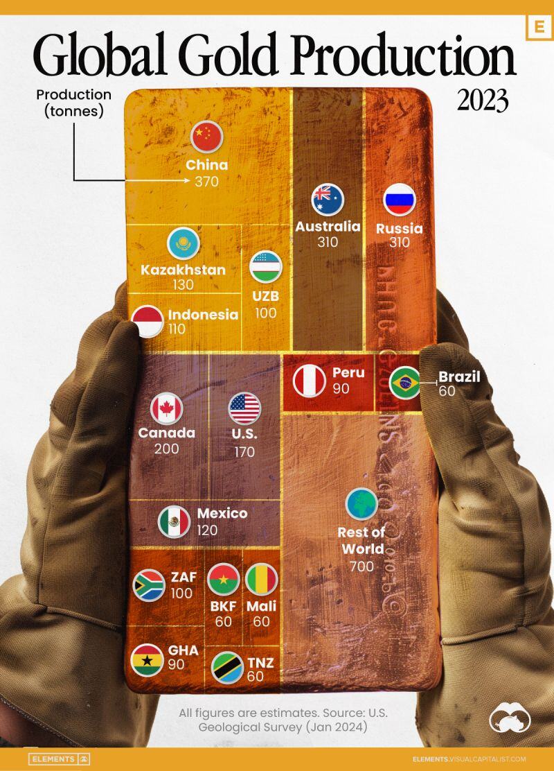 Visualizing Global Gold Production in 2023