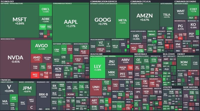 After posting its worst and best day in over a year, the S&P 500 just closed the week down 2 POINTS.