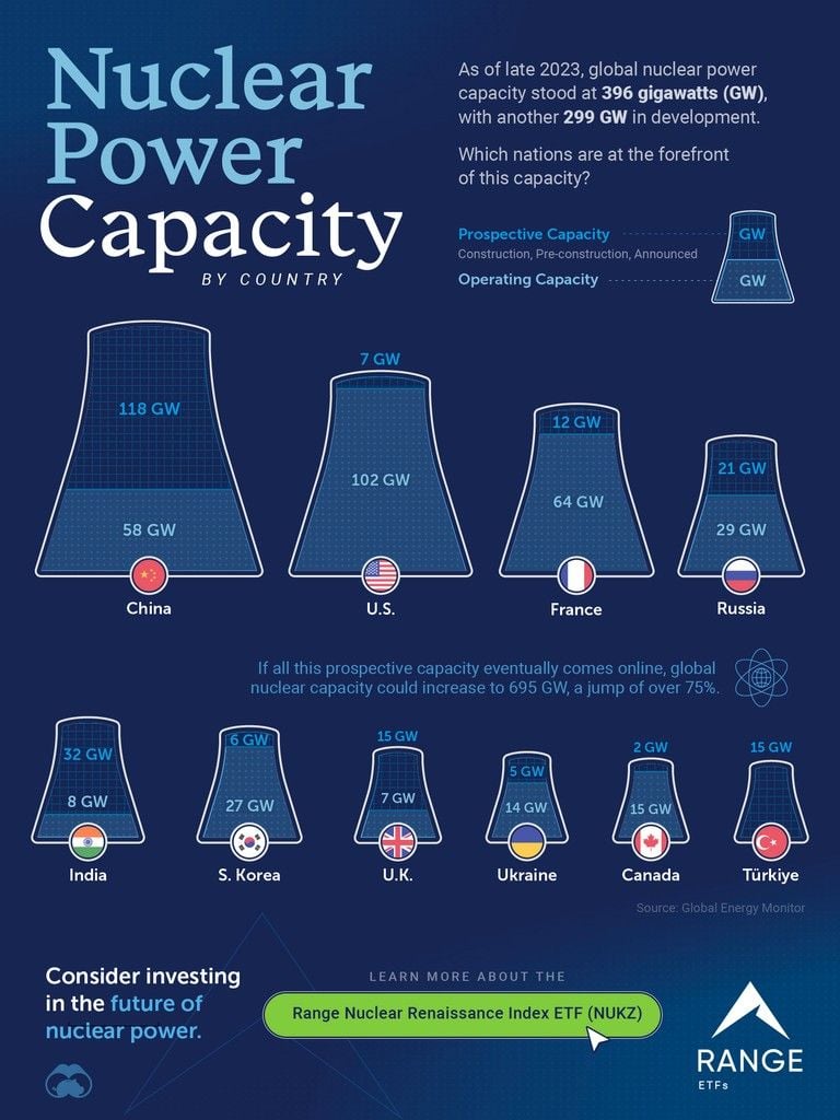 Ranked: Nuclear Power Capacity by Country