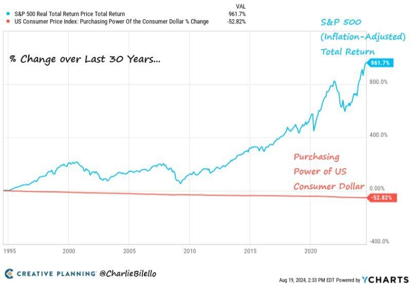 Why you need to invest, in one chart