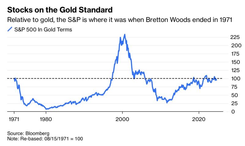 A shocking chart...