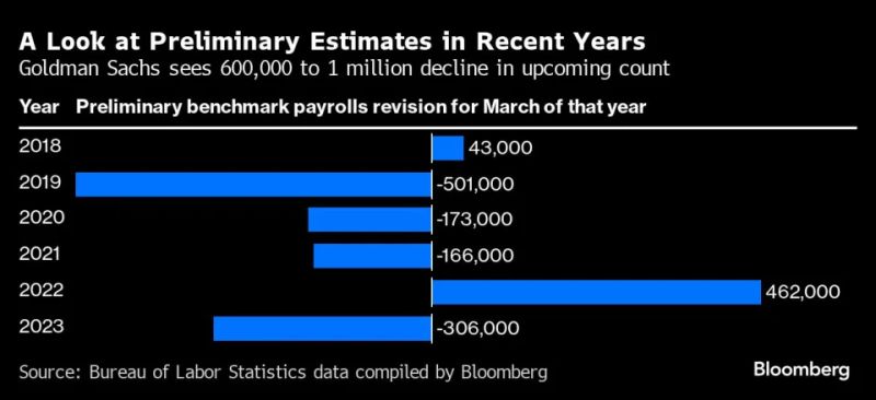 BREAKING 🚨 US employment data...