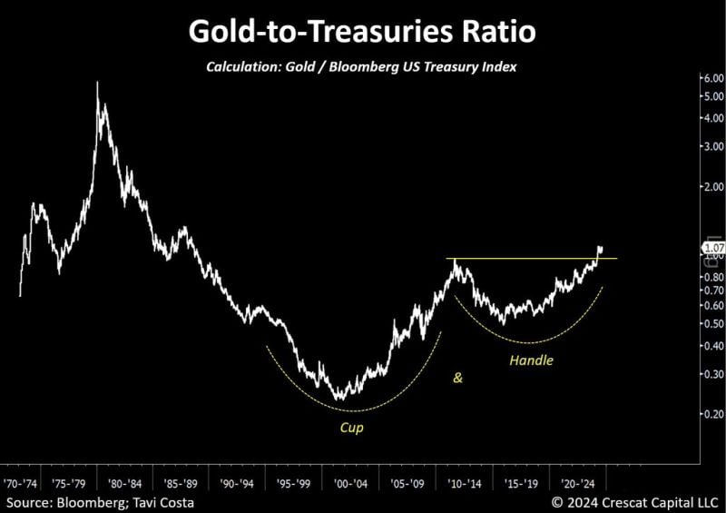 What would a central bank rather own?