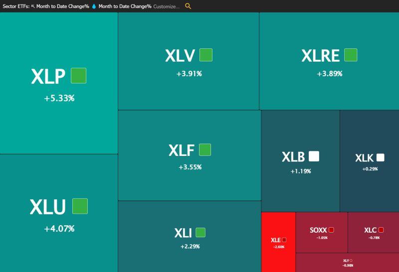 Sector Heatmap Performance for August 🔥