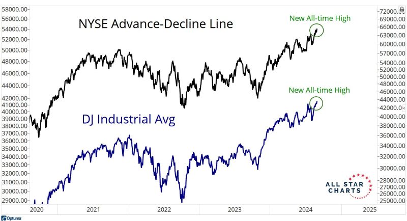 The world's most important stock exchange and the world's most important stock index.