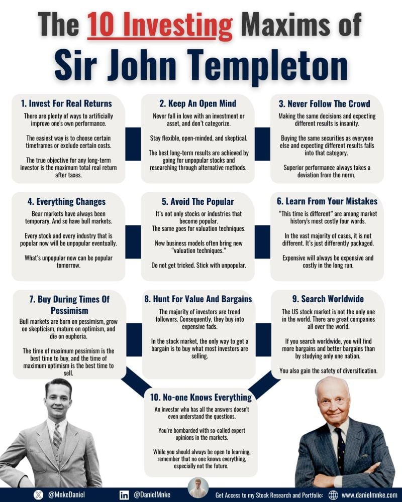 Sir John Templeton has been one of the most successful investors ever.