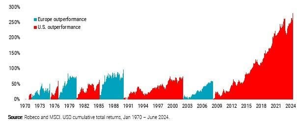 Will Europe ever outperform again?