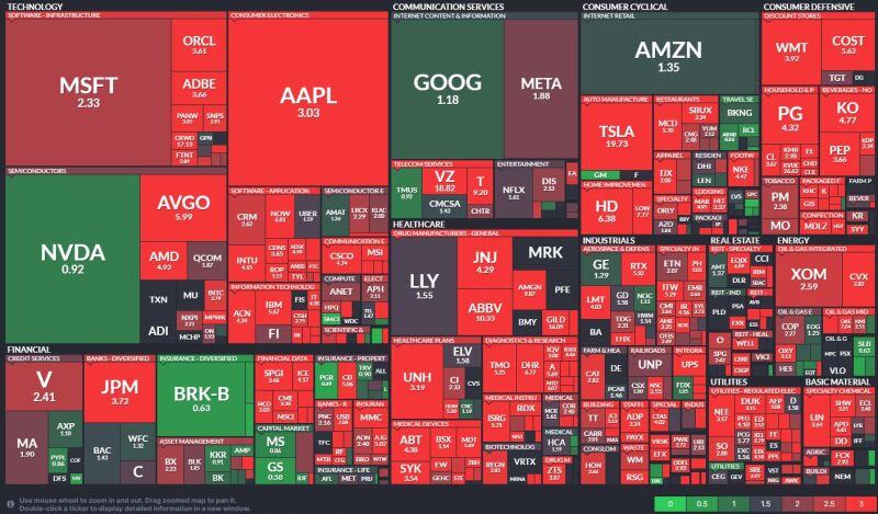 Glowtime Day: $AAPL PEG ratio high at 3.03x