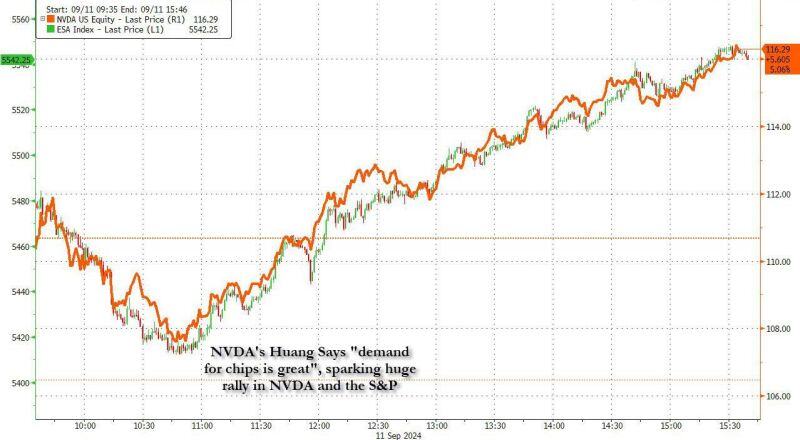 All it took was 5 words... Nvidia's Huang says 