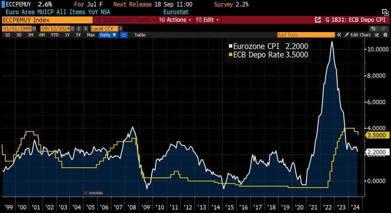 ECB's Lagarde: ECB decision on the size of the depo rate cut was unanimous.