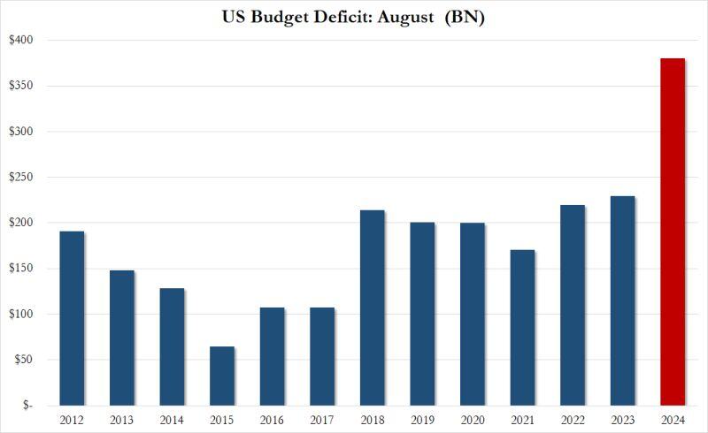 US fiscal stimulus: no surprise, we haven't seen any slowdwn in terms of spending ahead of the elections...