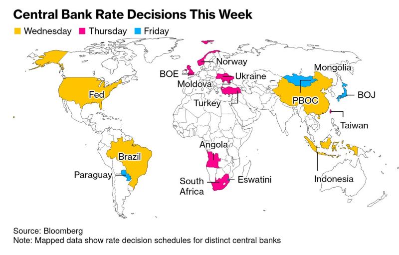 This is a big week for central bank decisions! We've got the fed, PBoC, boe, boJ and many more!