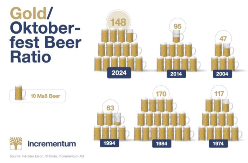 Ahead of Oktoberfest... Life is all about liquidity!