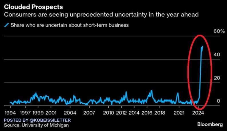 Americans have never been so worried about the year ahead: