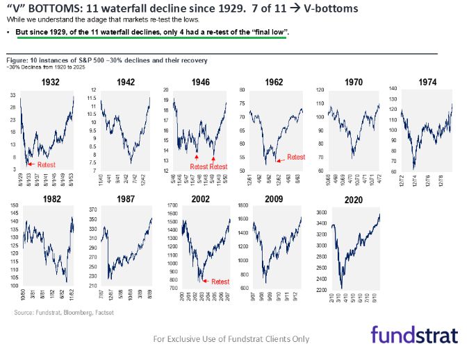 Tom Lee: Today may have seen the quiet return of the 