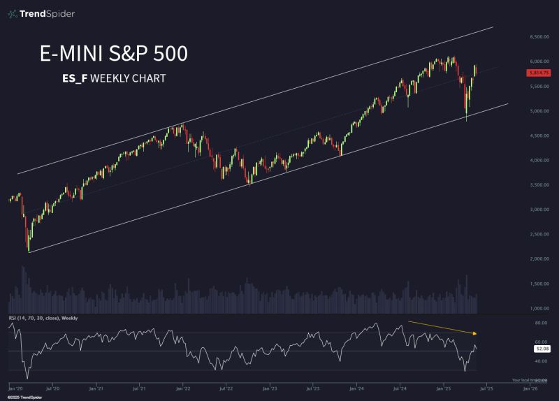 Right smack in the middle of a 5 year channel...