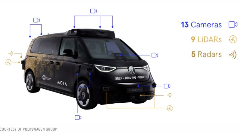 Volkswagen unveils robotaxi destined for $UBER