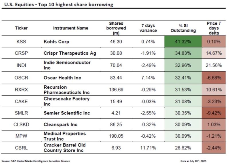 The meme stock frenzy is making a comeback.