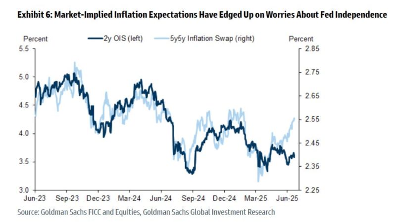 Goldman: